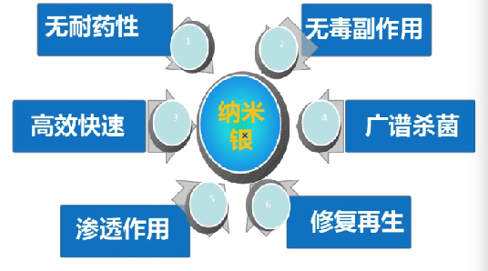 纳米银